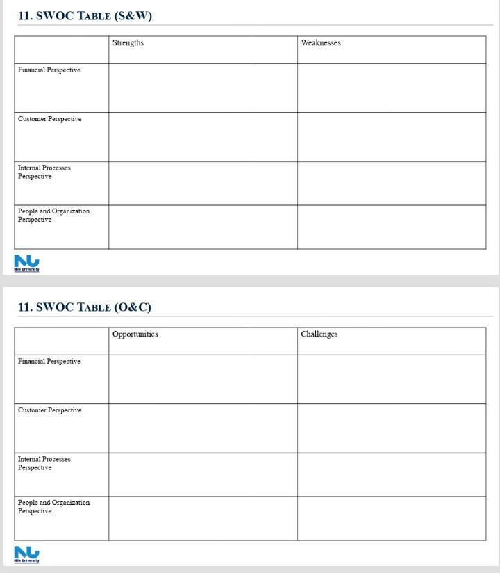 what will be SWOC for online banking application