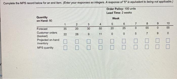 Complete the MPS record below for an end item.