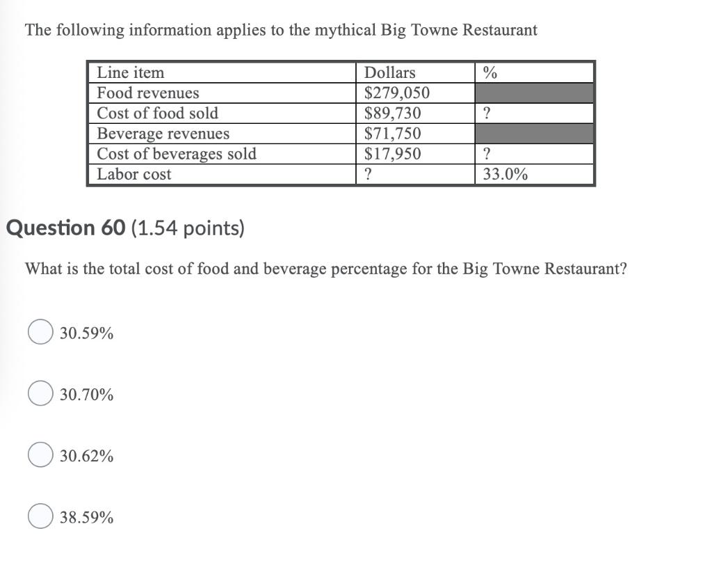 The following information applies to the mythical