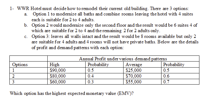1- WWR Hotel must decide how to remodel their