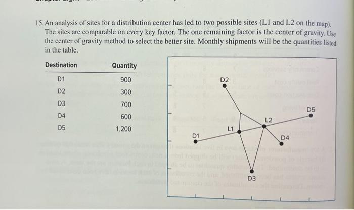 15. An analysis of sites for a distribution