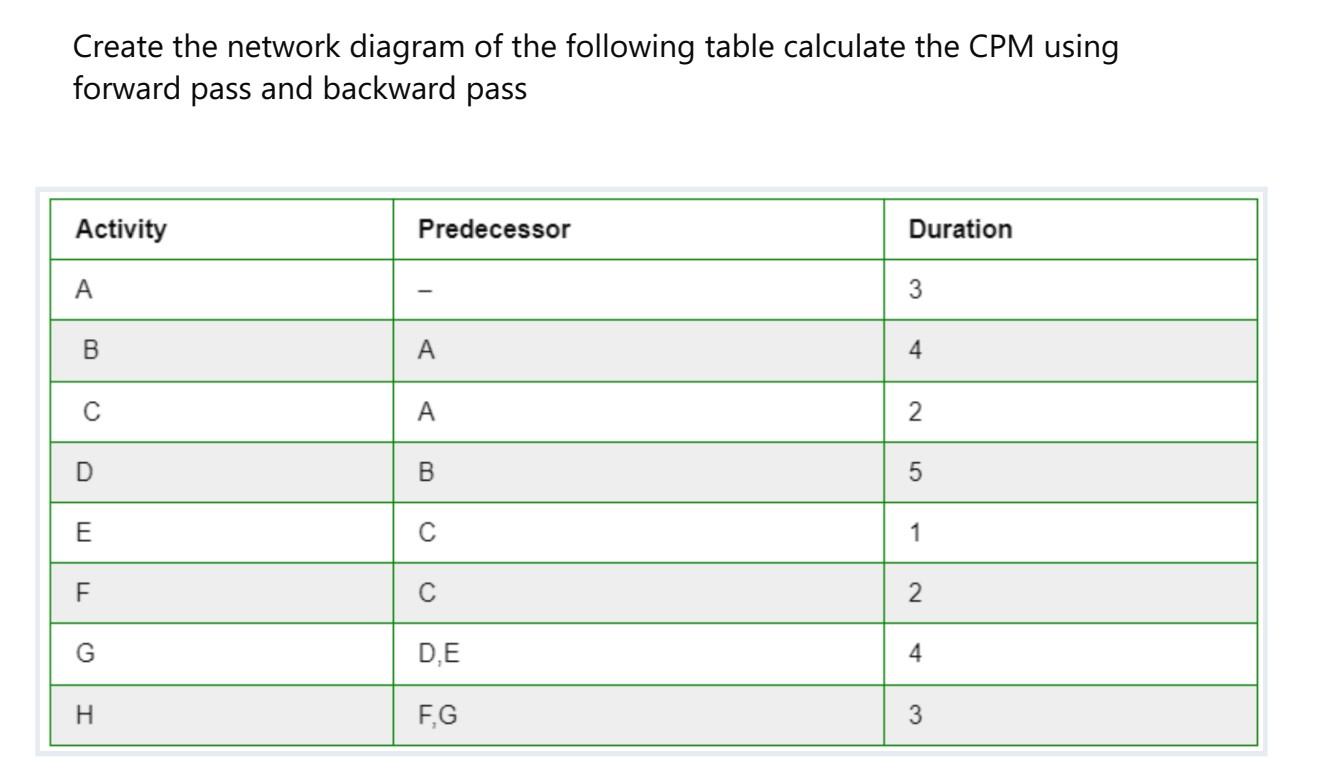 SOFTWARE SOFTWARE PROJECT MANAGEMENT Create the