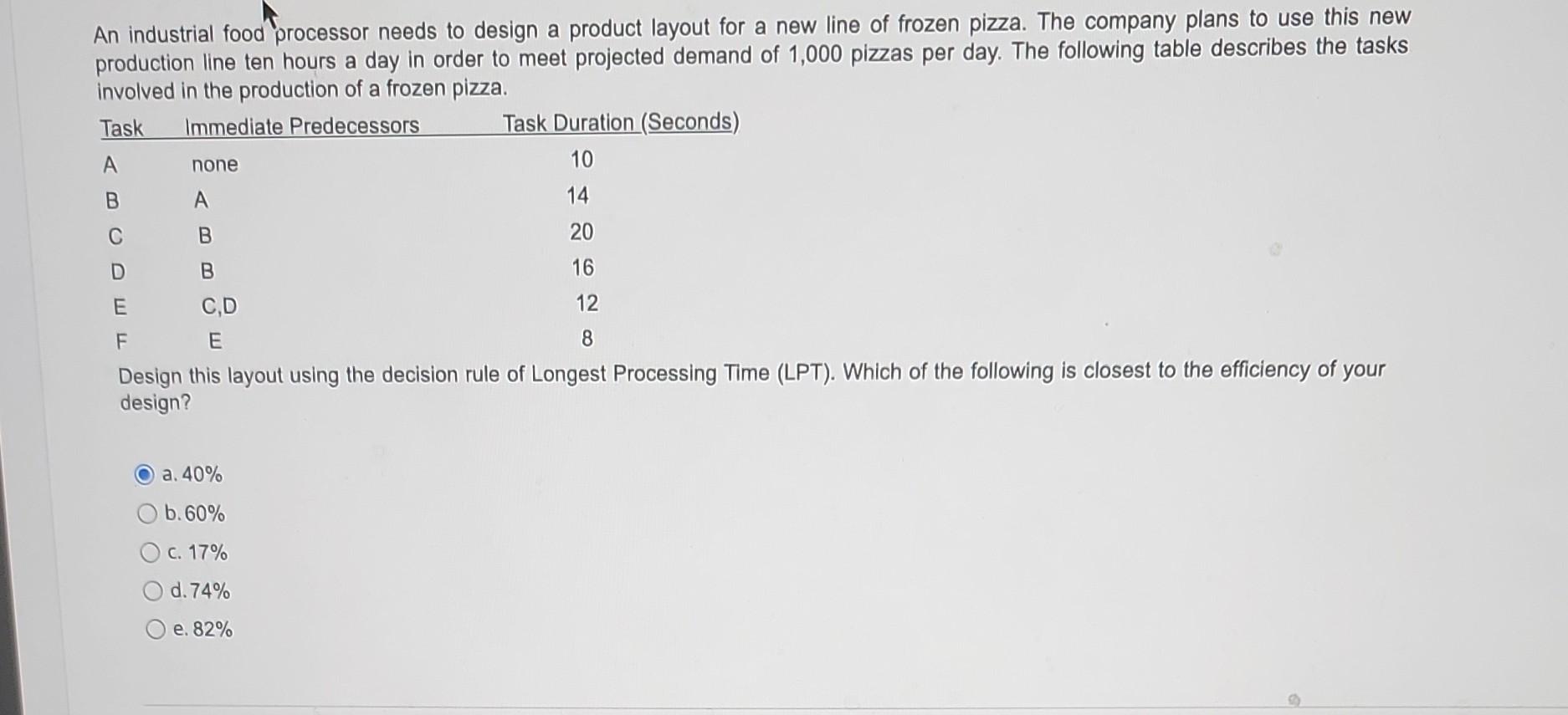 An industrial food processor needs to design a