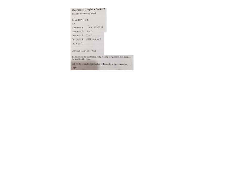 Question 1: Graphical Solution Consider the