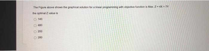 GRAPHICAL 30 The Figure above shows the graphical