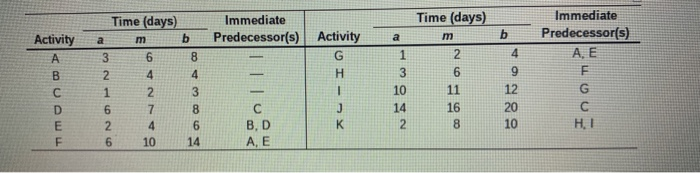 Peter is concerned with the time it took to