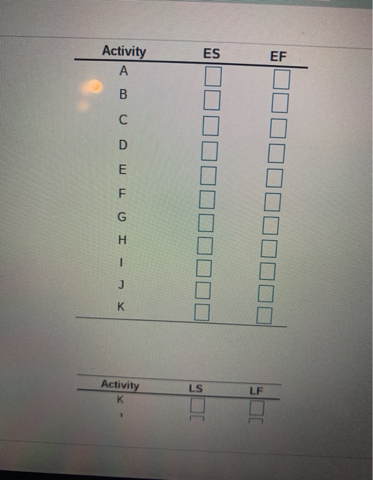 Peter is concerned with the time it took to