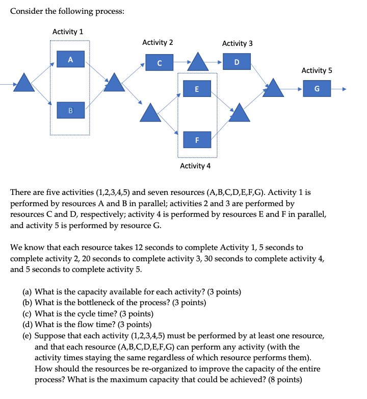 Consider the following process: Activity 1