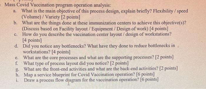 Mass Covid Vaccination program operation