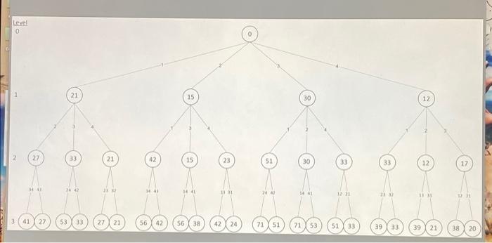 QUESTION 6 Implement the B&B algorithm on the
