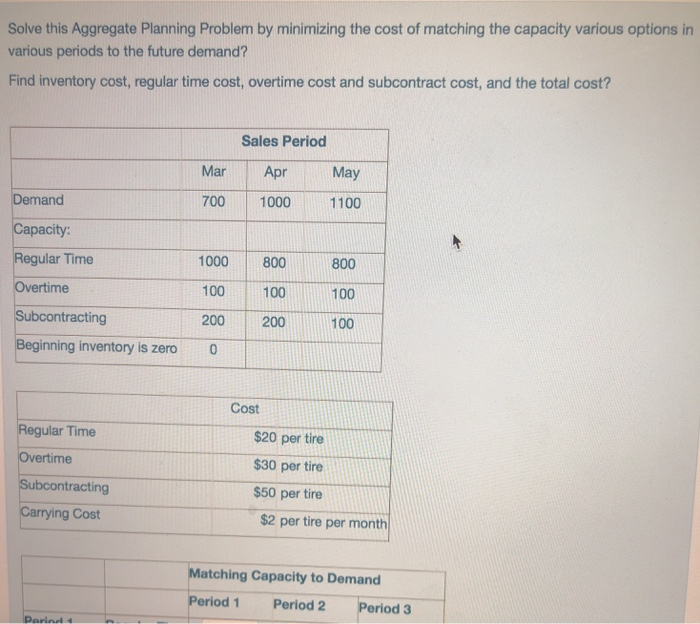 Solve this Aggregate Planning Problem by
