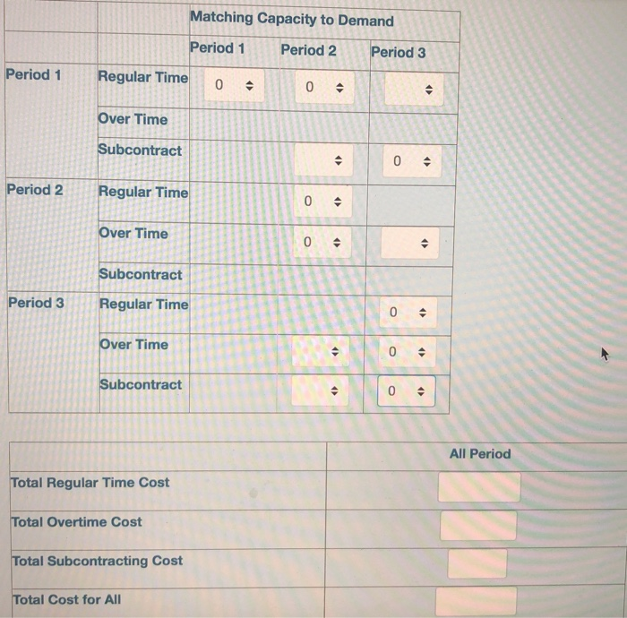 Solve this Aggregate Planning Problem by