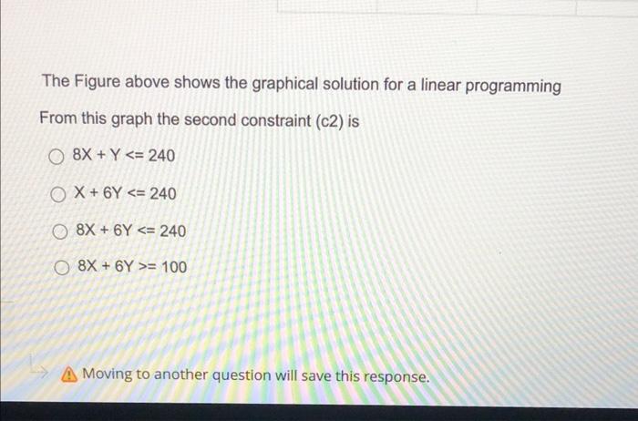 the graphical solution for a linear programming