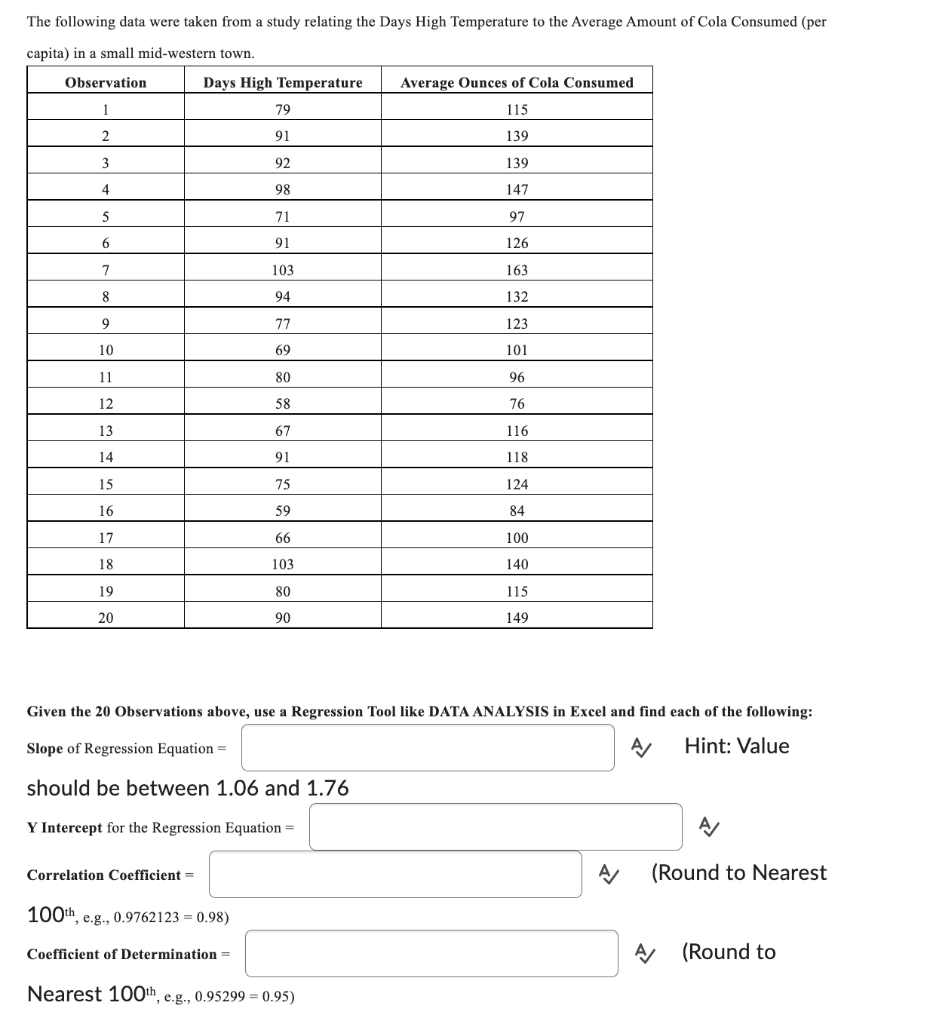 The following data were taken from a study