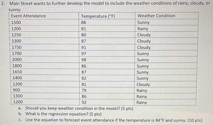 Main Street wants to further develop the model to