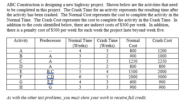 A) What are the normal project completion time