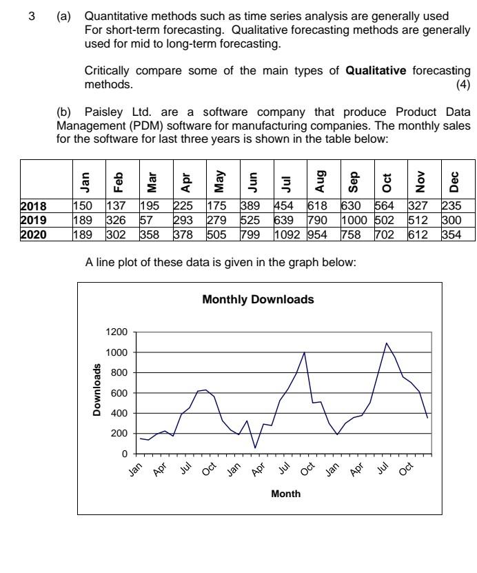 3 (a) Quantitative methods such as time series