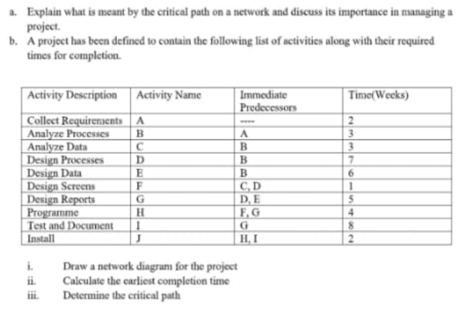 a. explain what is meant by the critical path on