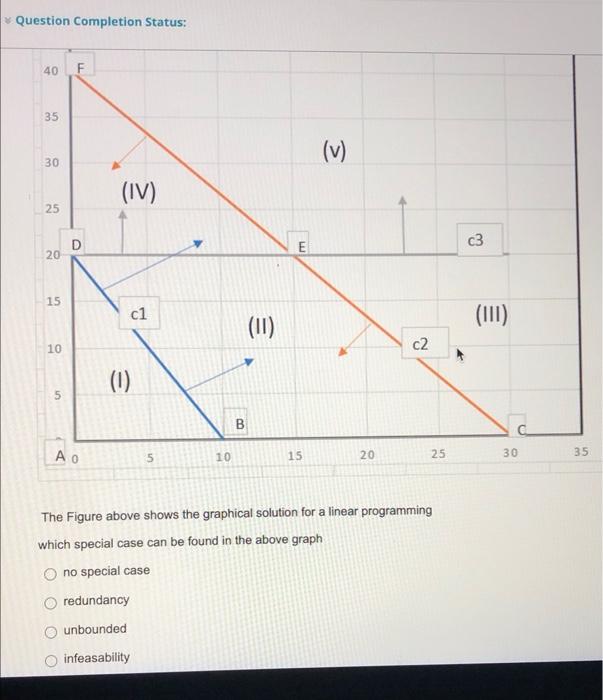 Question Completion Status: The Figure above