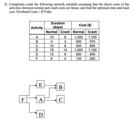 Note: For all the problems, calculate the dCost,