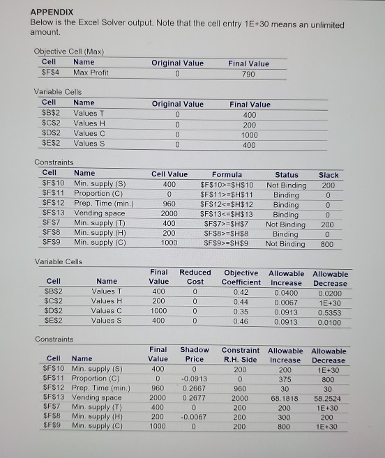 LP: Certain Sensitivity Analysis Questions must