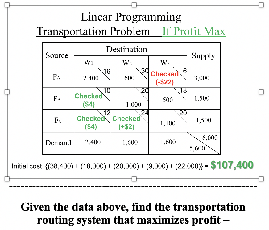 Hello, I need some help with my assignment