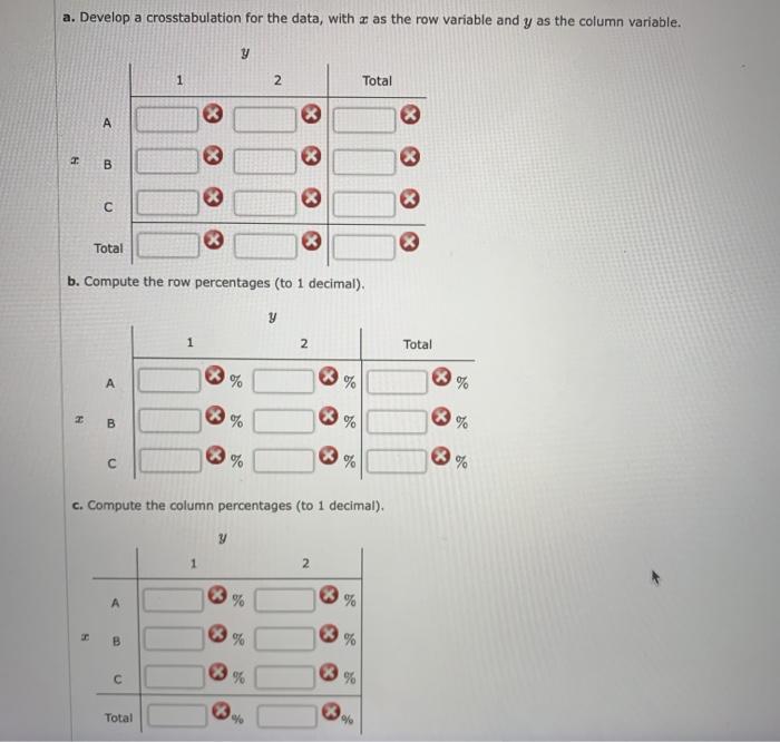 a. Develop a crosstabulation for the data, with x