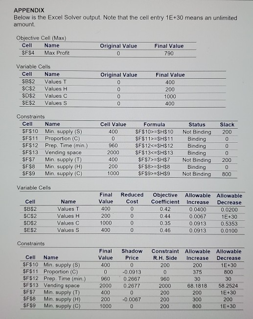 LP: Certain Sensitivity Analysis Questions must
