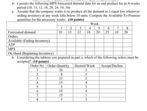 6 4- Consider the following MPS forecasted demand