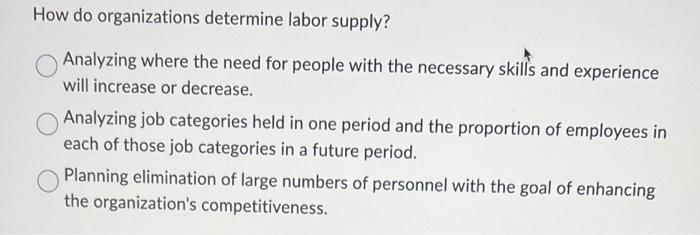 How do organizations determine labor supply?