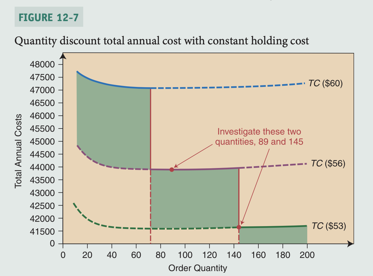 A testing lab is trying to determine how many