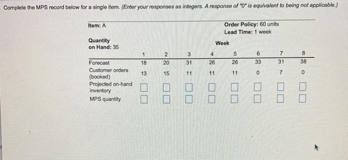 Complete the MPS record below for a single item.