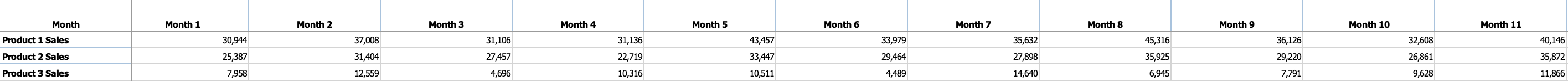 MS Excel can be used for many statistical