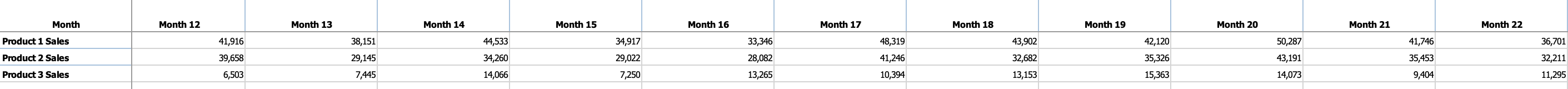 MS Excel can be used for many statistical