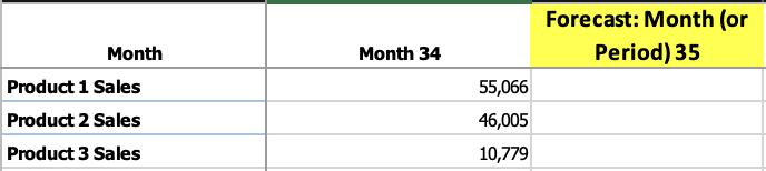 MS Excel can be used for many statistical
