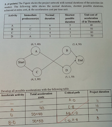How do you fill out the table of possible