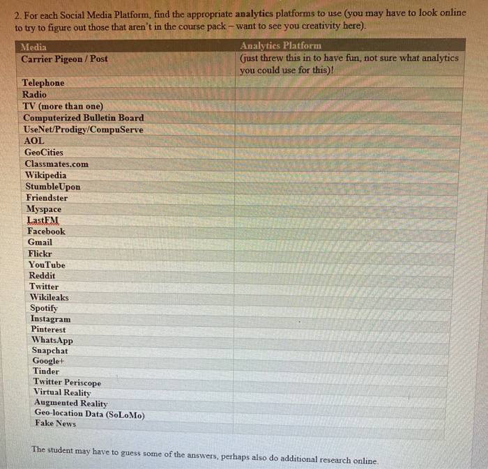 2. For each Social Media Platform, find the