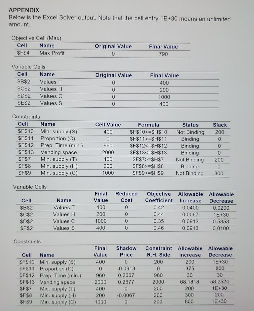 LP: Certain Sensitivity Analysis Questions must