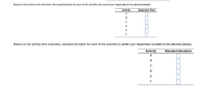 Arenovation of the gift shop at Orlando Amway