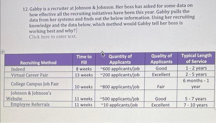 12. Gabby is a recruiter at Johnson & Johnson.