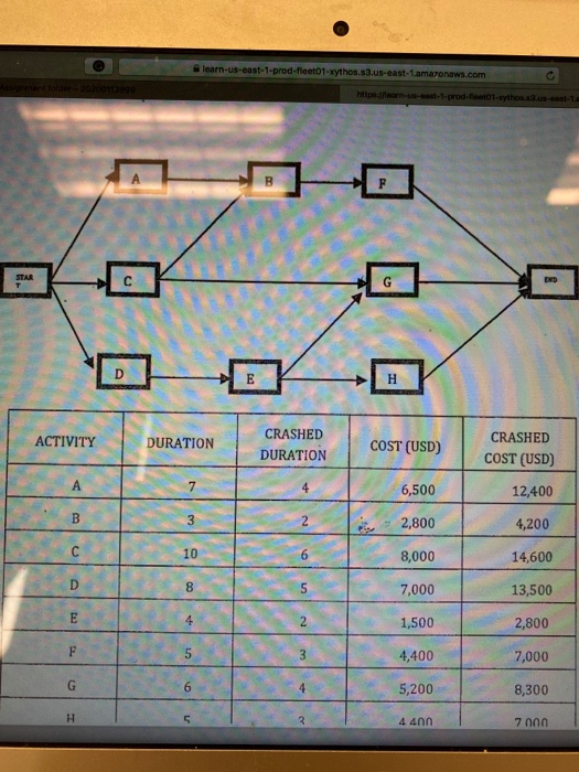 Use the diagram and table attached to find what