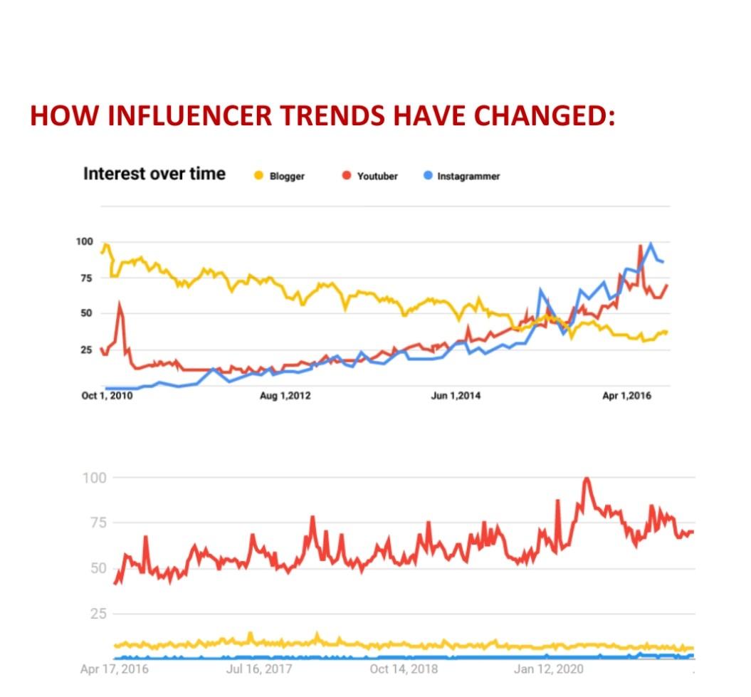 comparison between the 2 line graphs. HOW