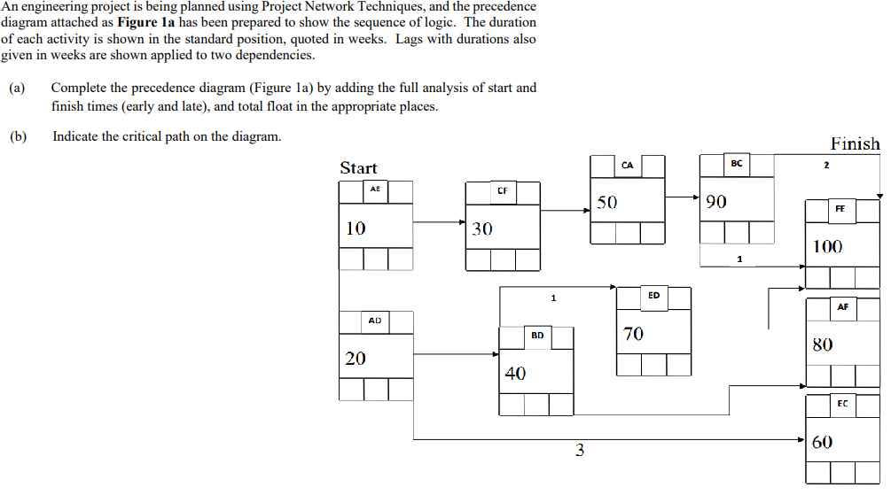 A=1, B=7, C=4, D=2, E=2, F=4 An engineering