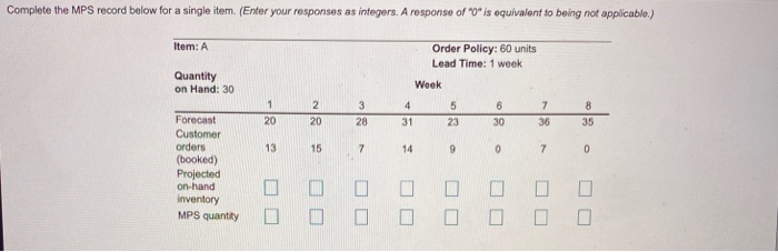 Project on-hand inventory? MPS quantity? MPS