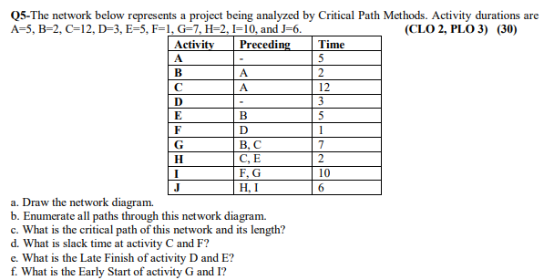 3 Q5-The network below represents a project being