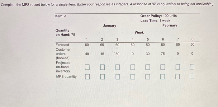 Project on-hand inventory? MPS quantity? MPS