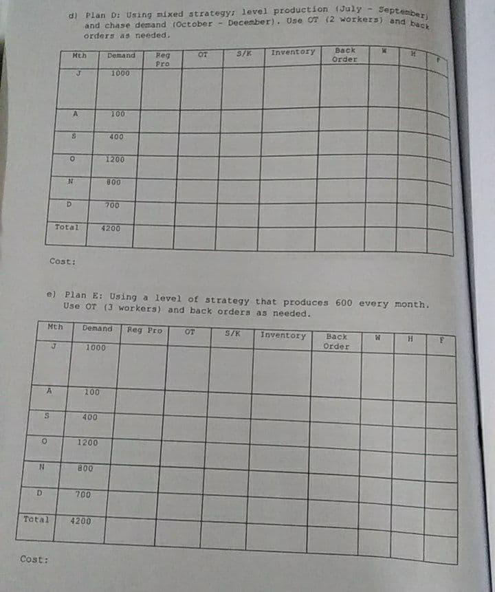 Aggregate Planning EXERCISE #4 The table below