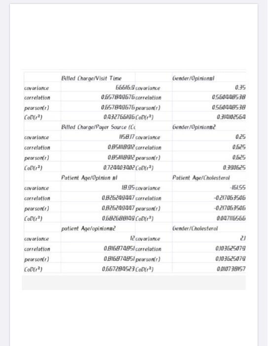 Summarize and interpret the findings from your