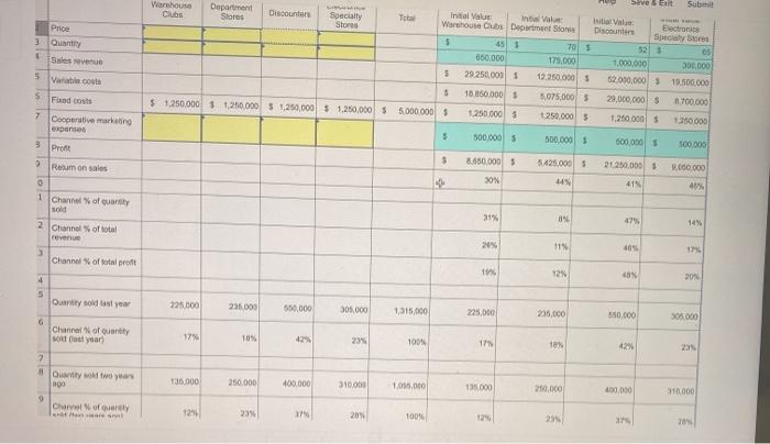 i need the help woth filling up the table please