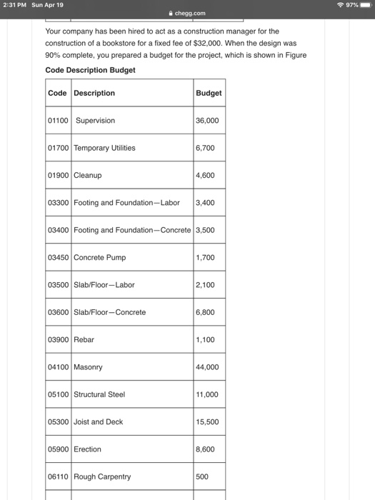 2:31 PM Sun Apr 19 97% chegg.com Problem The